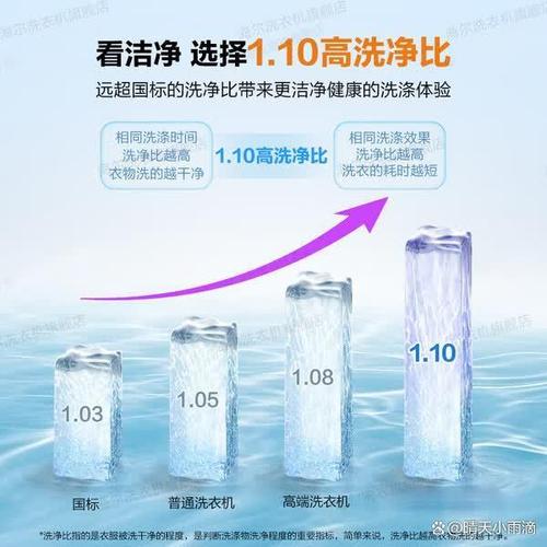 洗衣机性价比之王 满足洗涤化妆用品等全方位需求